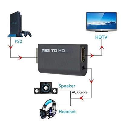 HDMI to PS2 Converter Adapter - Audio & Video with 3.5mm Cable
