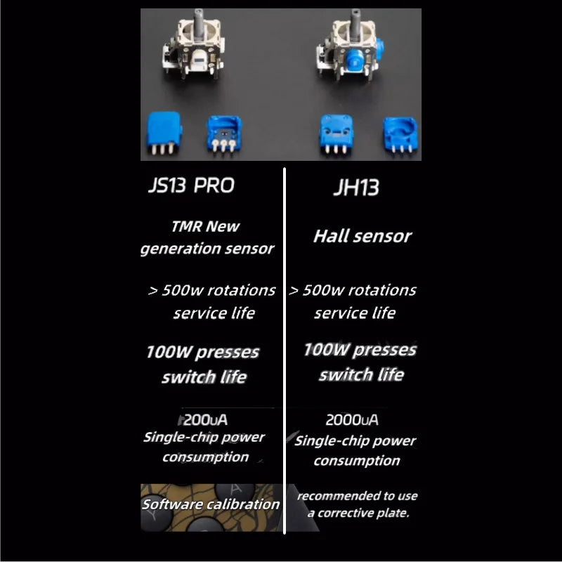 Hall/TMR Electromagnetic Joystick for PS5/PS4 - No-Drift 3D Analog Upgrade