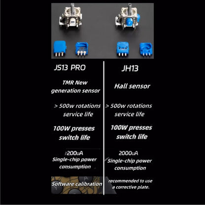 Hall/TMR Electromagnetic Joystick for PS5/PS4 - No-Drift 3D Analog Upgrade