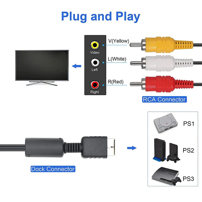 AV Cable for PS1/PS2/PS3 - Audio Video RCA to LCD Monitor/TV