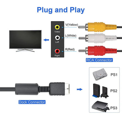 AV Cable for PS1/PS2/PS3 - Audio Video RCA to LCD Monitor/TV